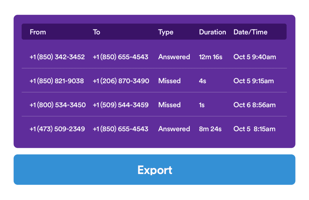 Interface export call data