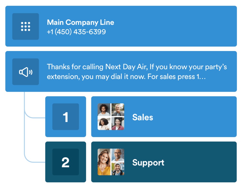 Interface call routing example