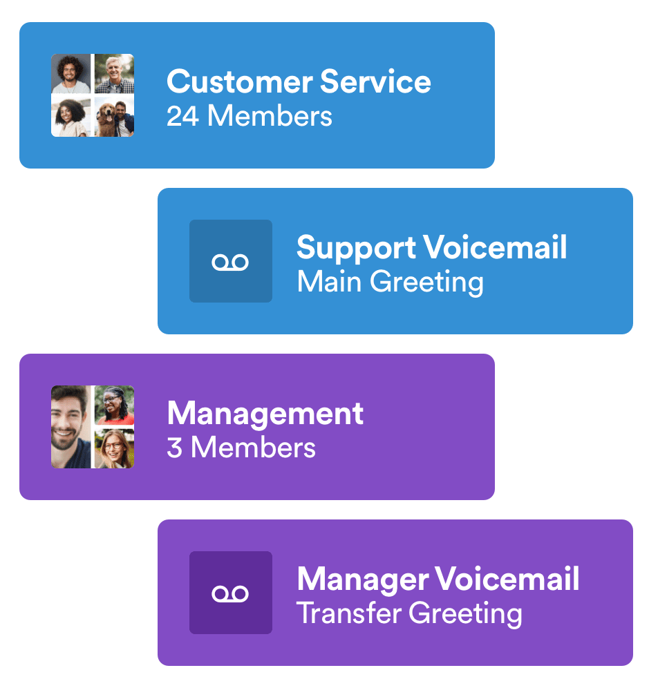 User Groups and Voicemails